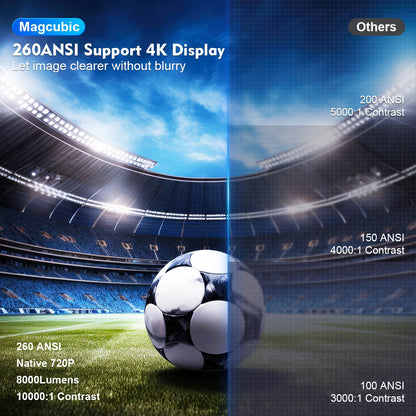 Проектор Magcubic HY300 Pro 4K Android 11 Dual Wifi6 260ANSI Allwinner H713 BT5.0 1080P 1280*720P Проектор для домашнего кинотеатра на открытом воздухе