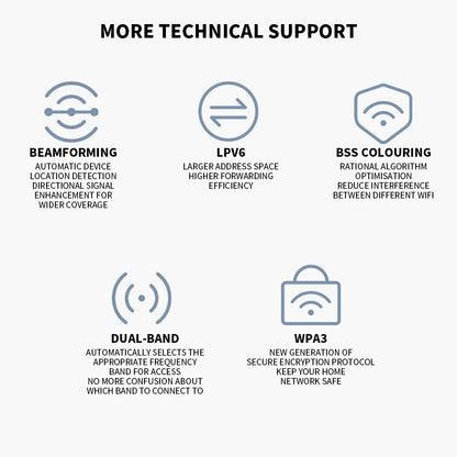 NEW Xiaomi Router BE5000 Wi-Fi 7 2.4/5GHz Dual-Frequency Mesh 2.5G High-Speed Network Port IPTV OFDMA Signal Amplifier Mi Home